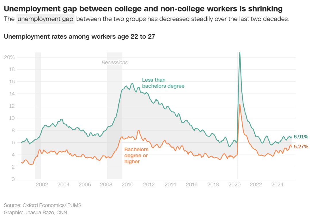 美国藤校毕业，都找不到工作了_福建_新闻_华人头条