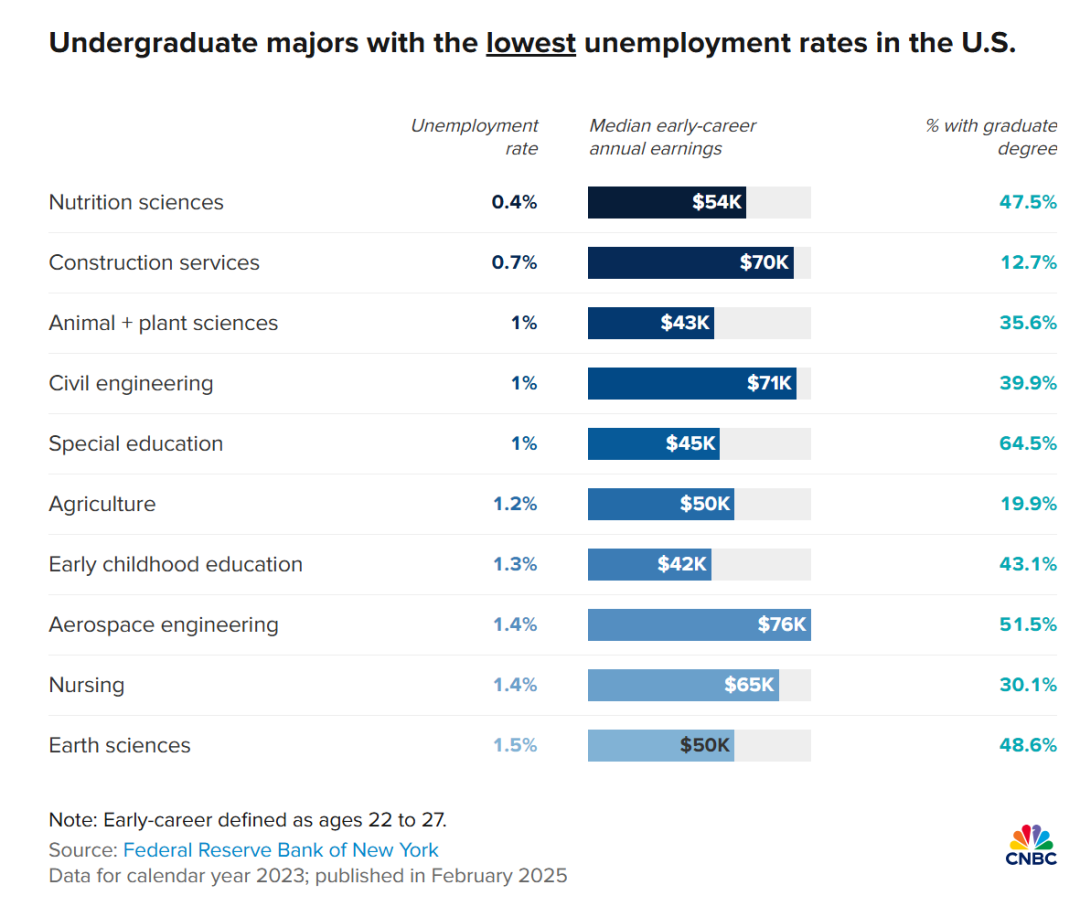 美国藤校毕业，都找不到工作了_福建_新闻_华人头条