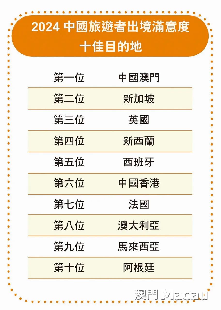 图片[9]-文綺華：新政促粵澳間交流，催生新模式，帶動短途旅遊熱潮-华闻时空