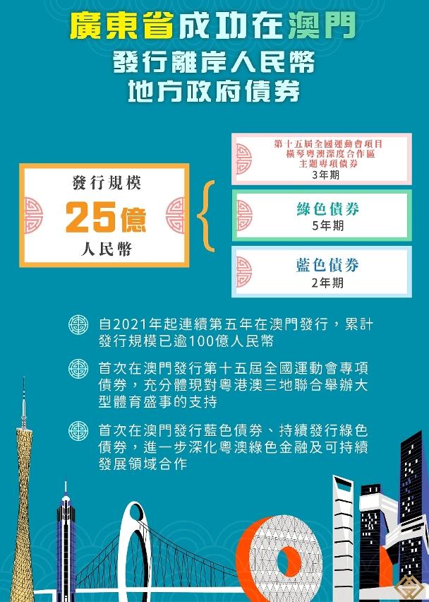 廣東省連續第五年在澳門成功發行25億 離岸地方政府債券-华闻时空