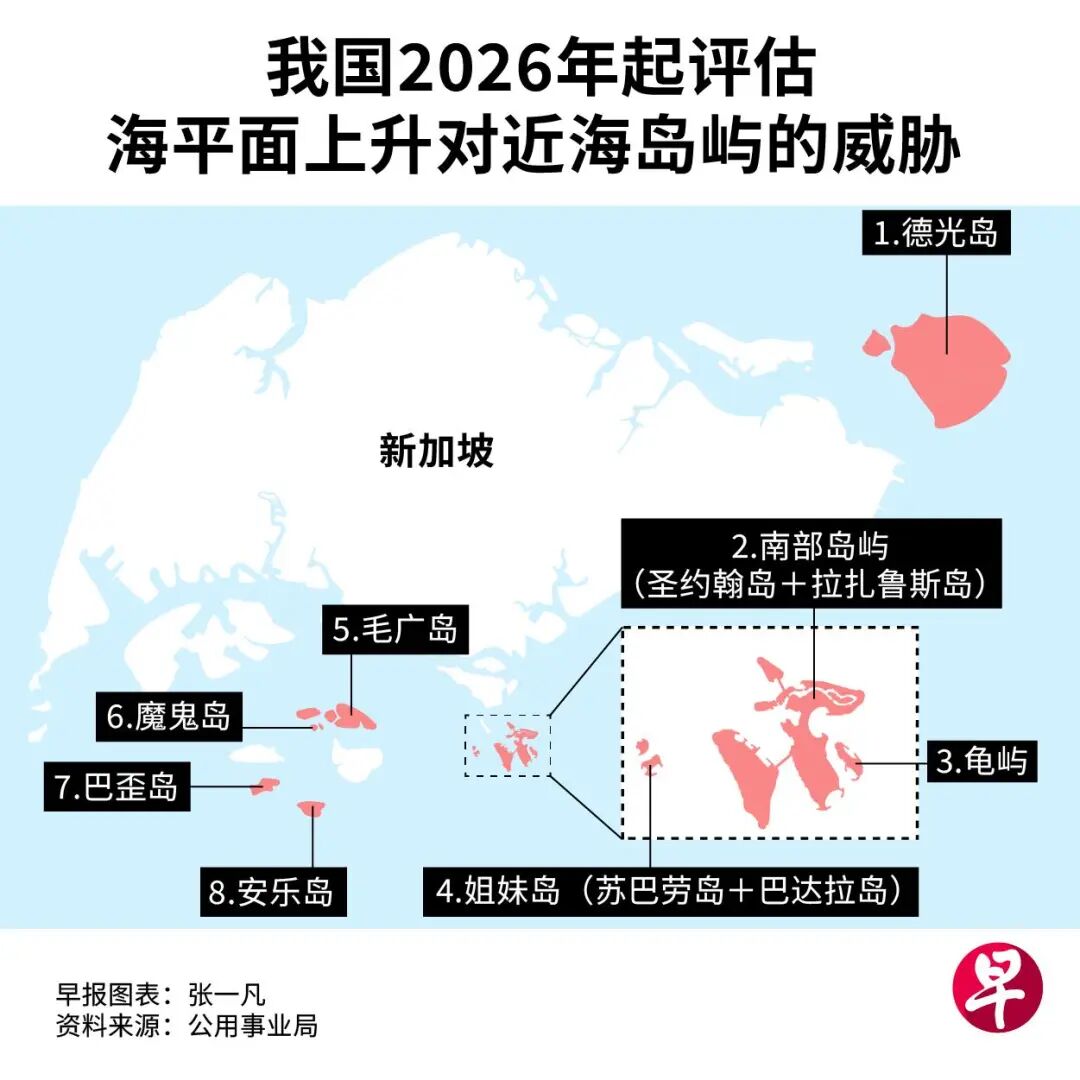 不仅填海建人工岛，新加坡为应对海平面上升，还将建三道多功能海岸防护墙！_泰国_新闻_华人头条
