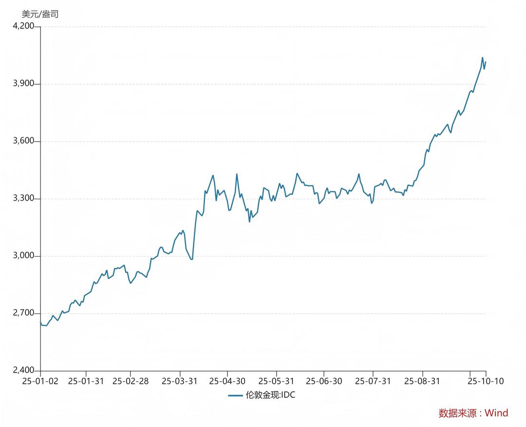 金饰克价突破1200元！还能买吗？_津巴布韦_新闻_华人头条
