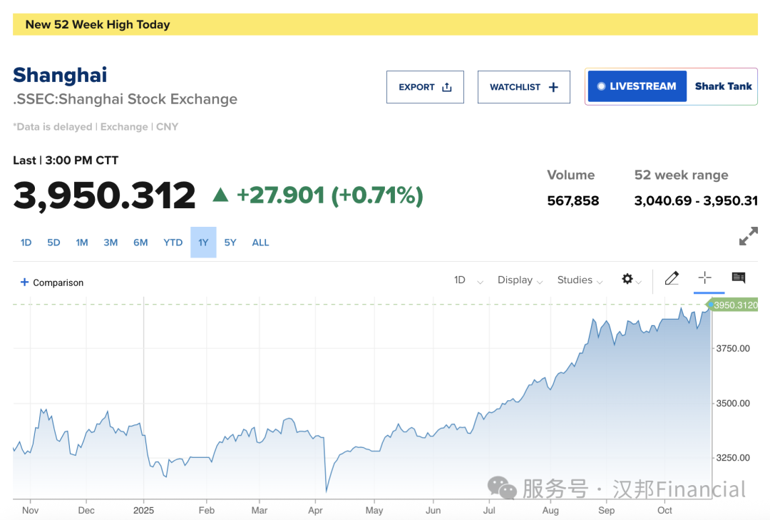 第40期：关税阴云未散，企业盈利成美股最大支柱_多伦多_新闻_华人头条