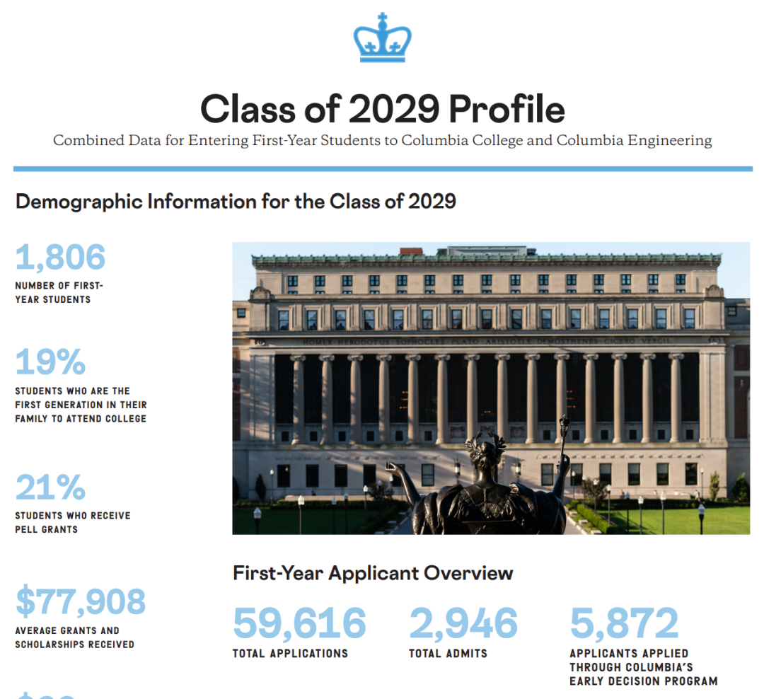 八大藤校2025Fall新生数据出炉！申请热度与录取趋势全解析_东京_新闻_华人头条