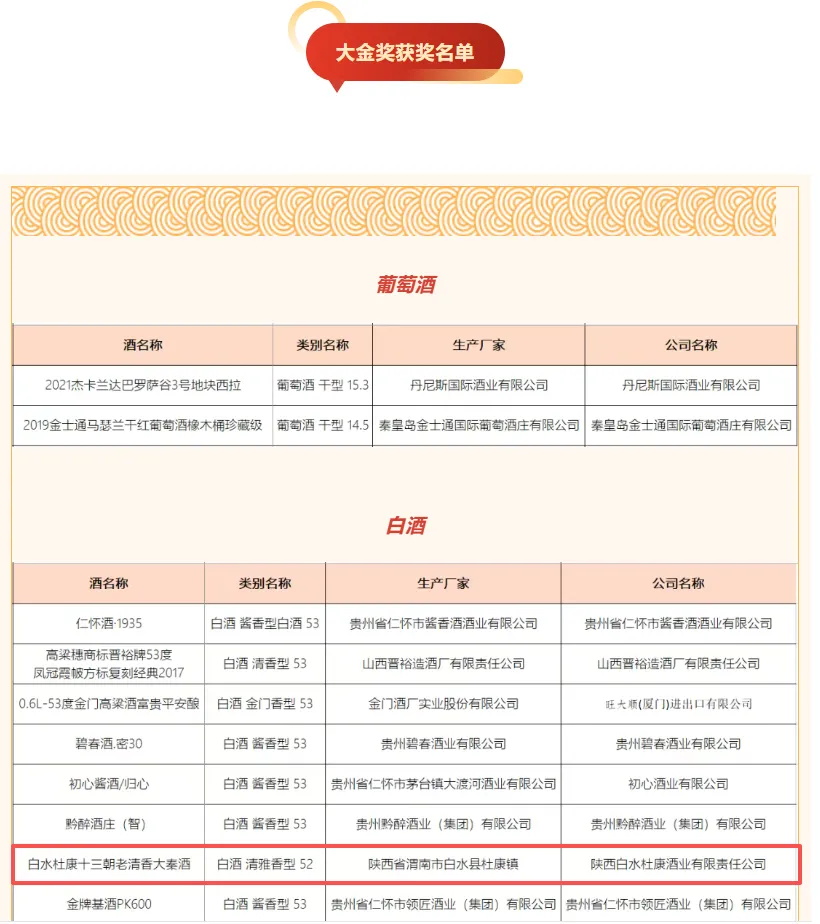 <a href=https://www.shidiannet.com/zt/shaanxi/ target=_blank class=infotextkey>陕西</a>白水杜康斩获2025法兰克福国际大金奖，“十三朝老清香”香飘世界
