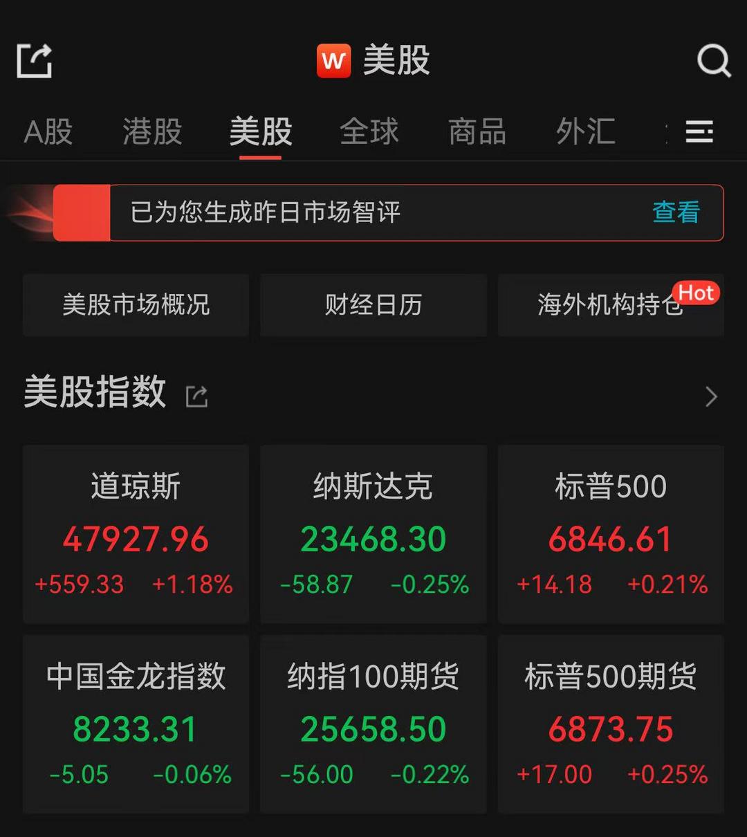 资金流出科技股！纳指收跌0.25%，CoreWeave暴跌逾16%_宿务_新闻_华人头条
