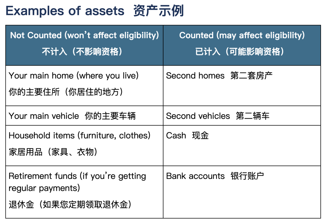 重磅新规！加州全面审查白卡，这几类人最危险，以下资产恐让你失去福利！_全球_新闻_华人头条