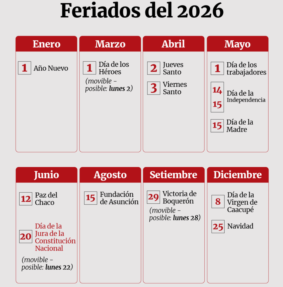 转发收藏！巴拉圭2026年放假安排来了_巴拉圭_新闻_华人头条