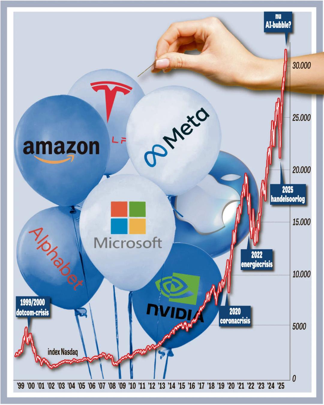 荷兰担忧：AI泡沫引发金融危机_湖北_新闻_华人头条