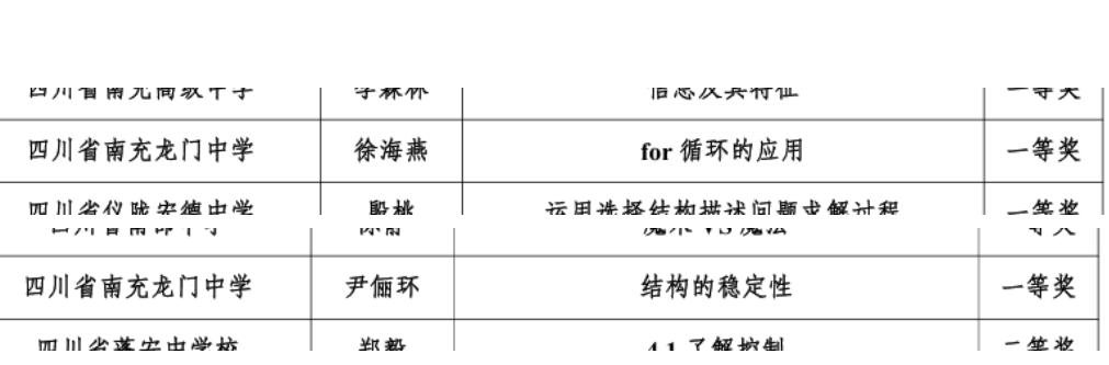 Nanchong, Sichuan: Xu Haiyan and Yin Lihuan from Longmen Middle School won the first prize in the municipal micro lesson competition