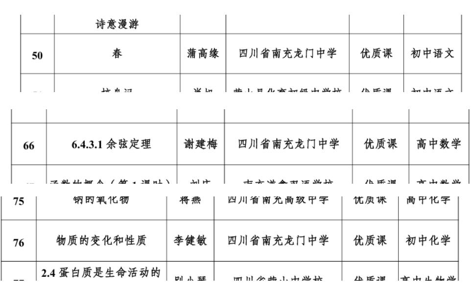 Nanchong, Sichuan: Longmen Middle School teachers' lesson plans awarded as 