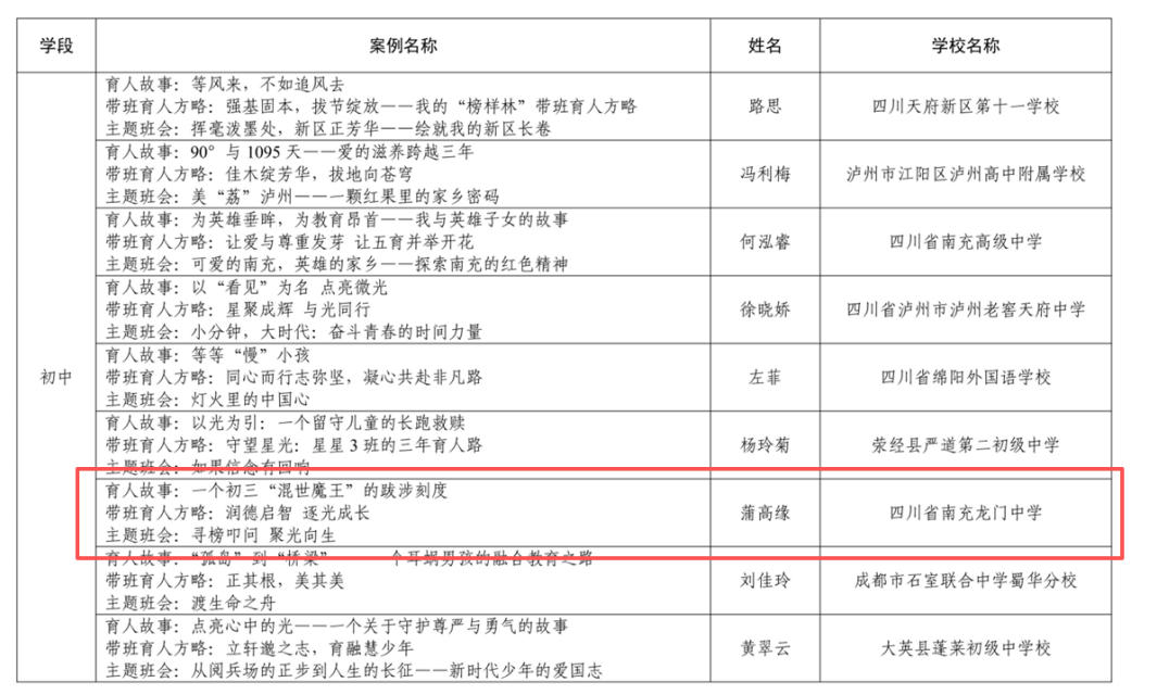 Nanchong, Sichuan: Longmen Middle School Teacher Case Selected as Provincial Typical Experience Case