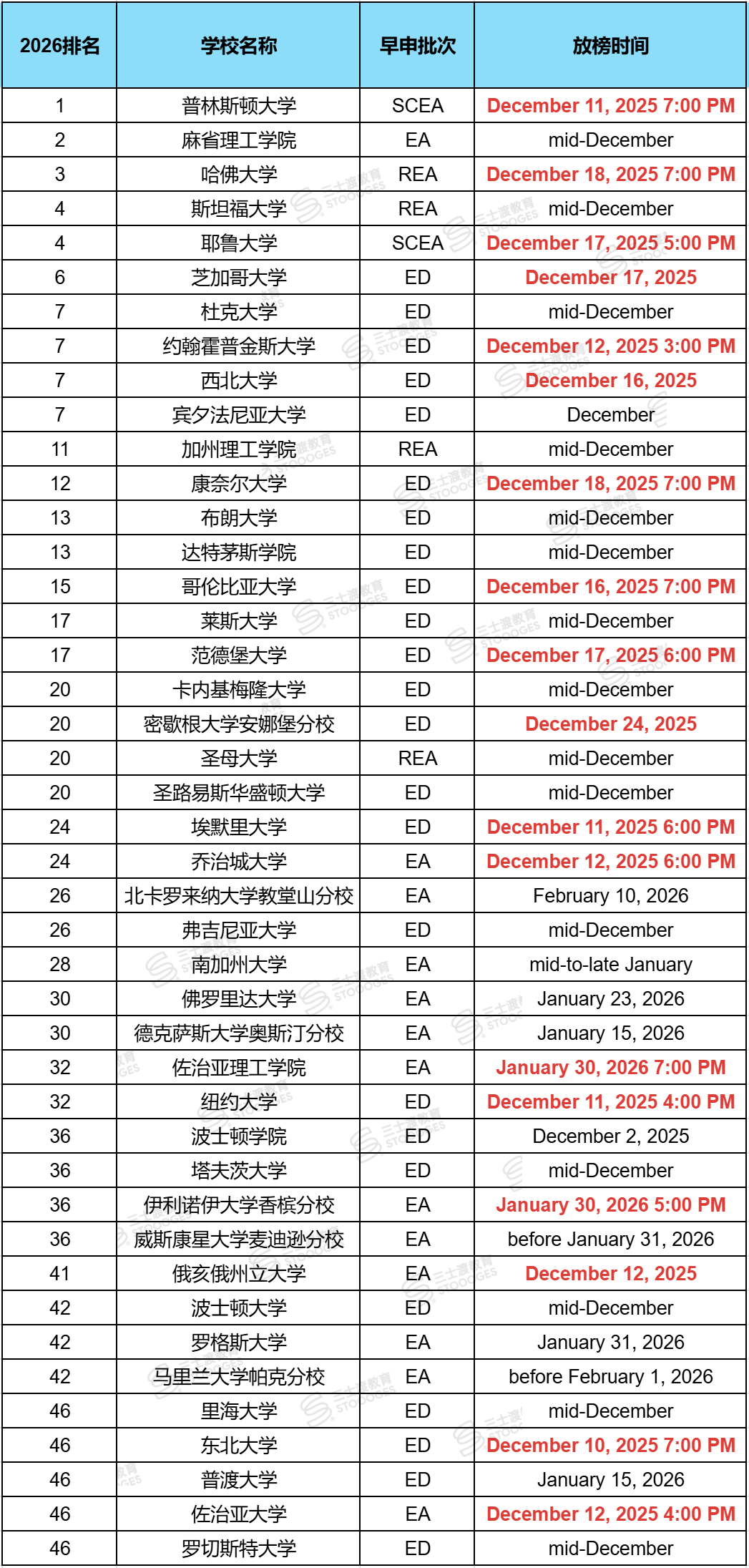 藤校放榜时间确认！普林斯顿11号、哥大16号、耶鲁17号、哈佛/康奈尔18号！_厄瓜多尔_新闻_华人头条