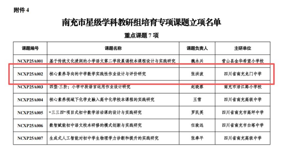 Nanchong, Sichuan: Three projects from Longmen Middle School have been approved at the municipal level