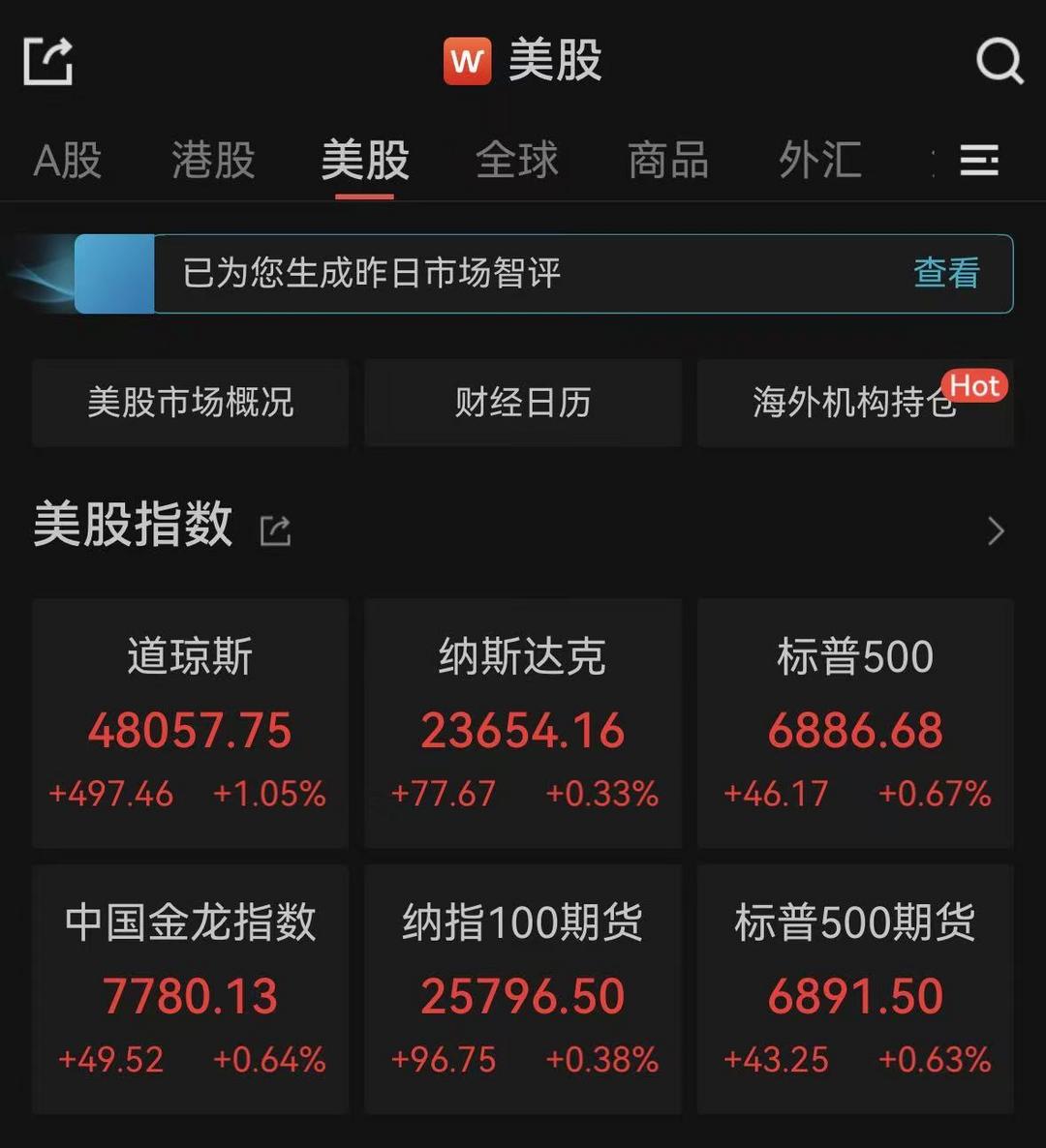 美联储如期降息25基点！道指涨超1%，白银期货再度飙升_厄瓜多尔_新闻_华人头条