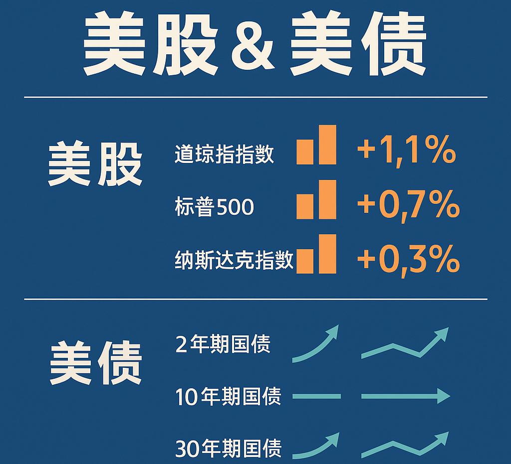 美股& 美债｜实时快讯_苏里南_新闻_华人头条