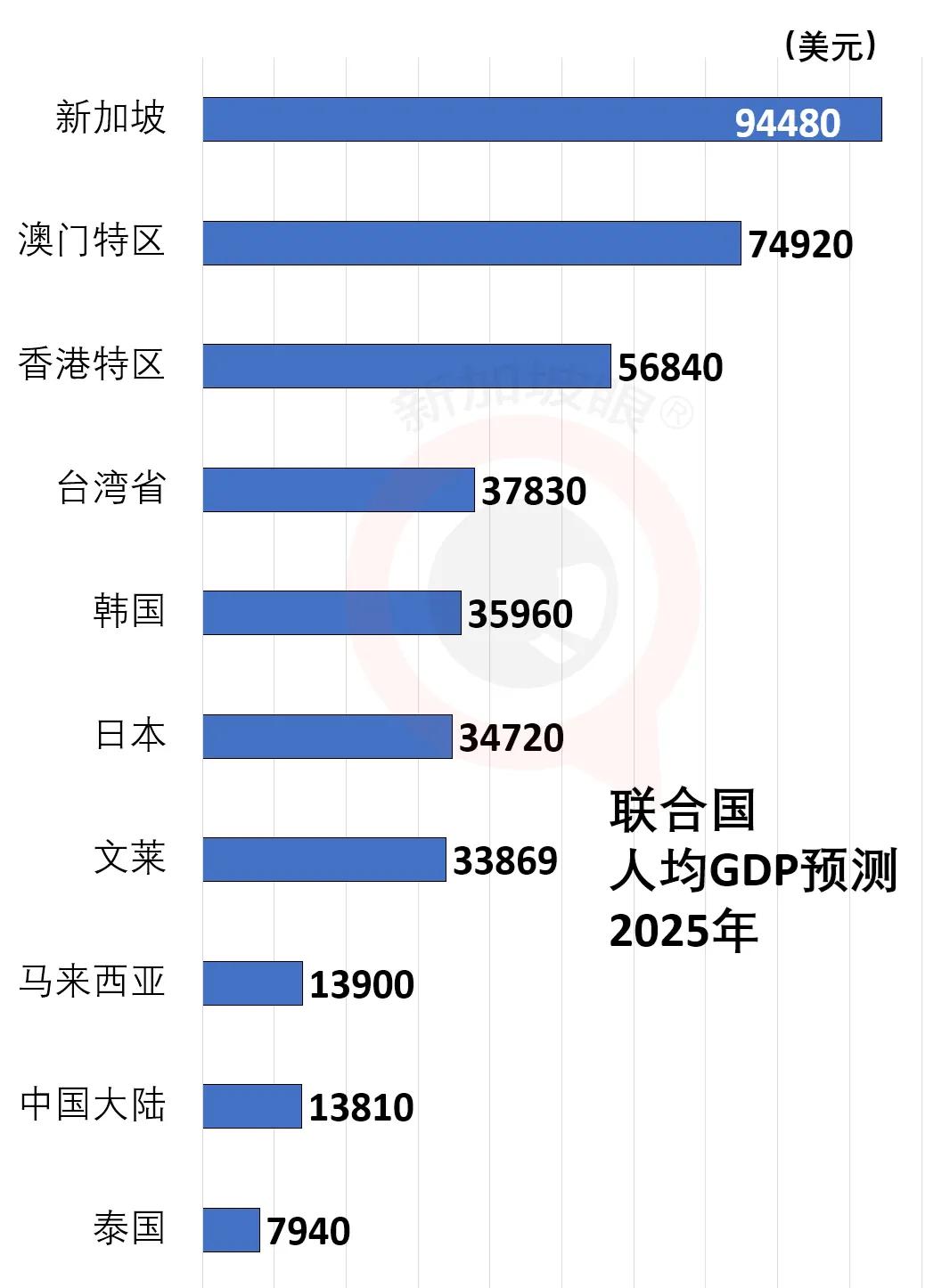 7 5 usd to rmb (90) 사진