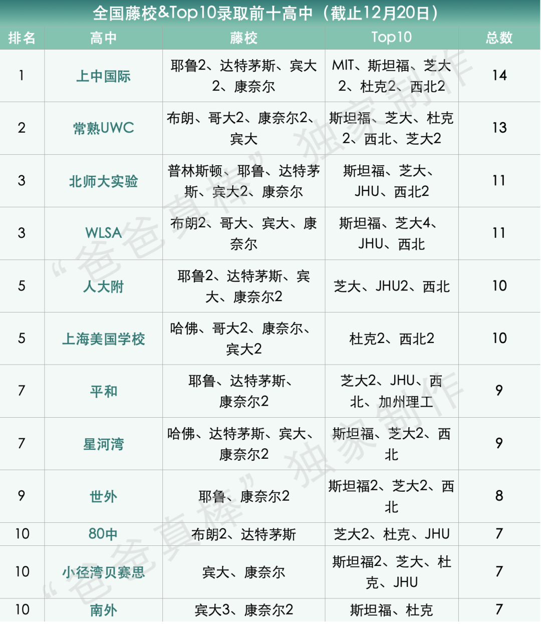 女儿16岁哈佛斯坦福双录取！妈妈首次曝光成长路径：3岁开始鸡英语！_Россия_新闻_华人头条