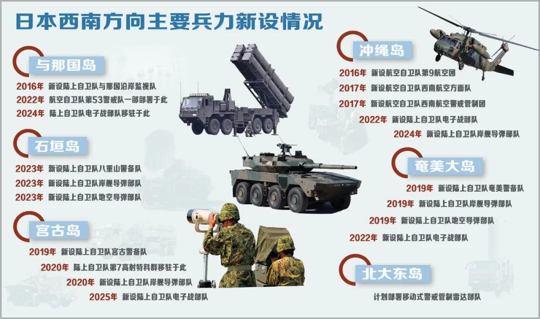 日本逐步将琉球群岛打造成“军事堡垒”_苏里南_新闻_华人头条