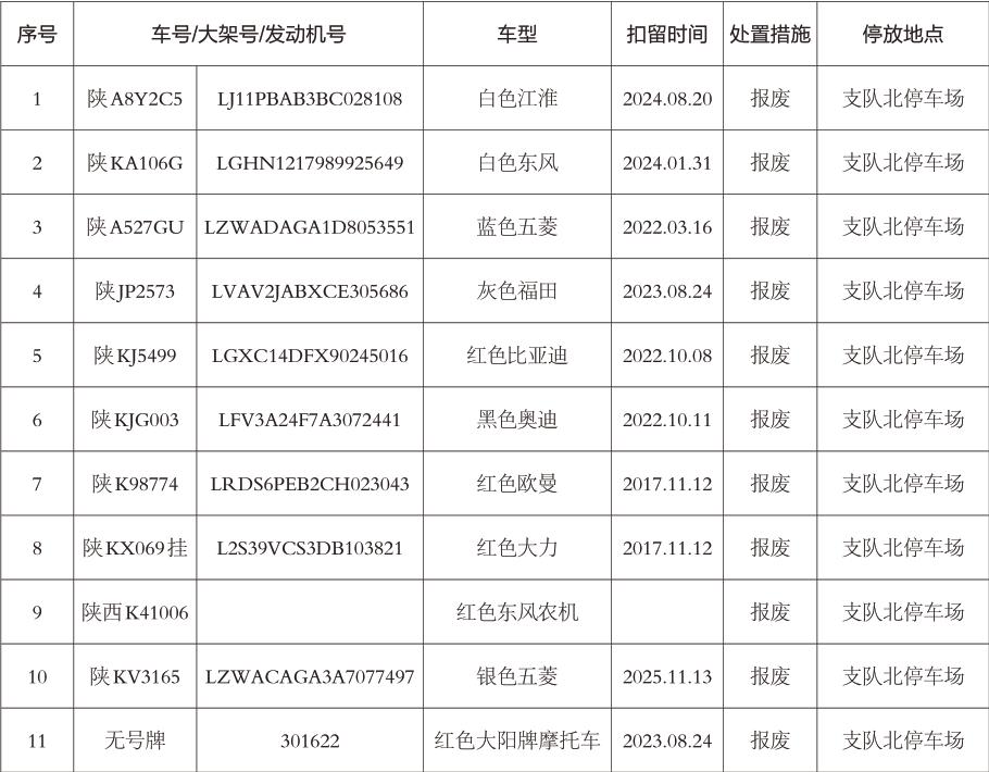 榆林市公安局交通管理支队经济技术开发区大队涉案车辆报废明细表