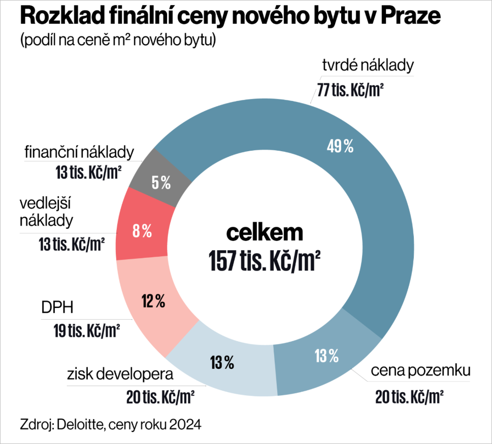 布拉格房价飙升背后：成本拆解与市场降温尝试_旧金山_新闻_华人头条