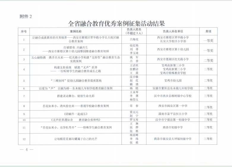 喜报！西乡县柳树镇中心学校融合教育案例荣获省级奖项