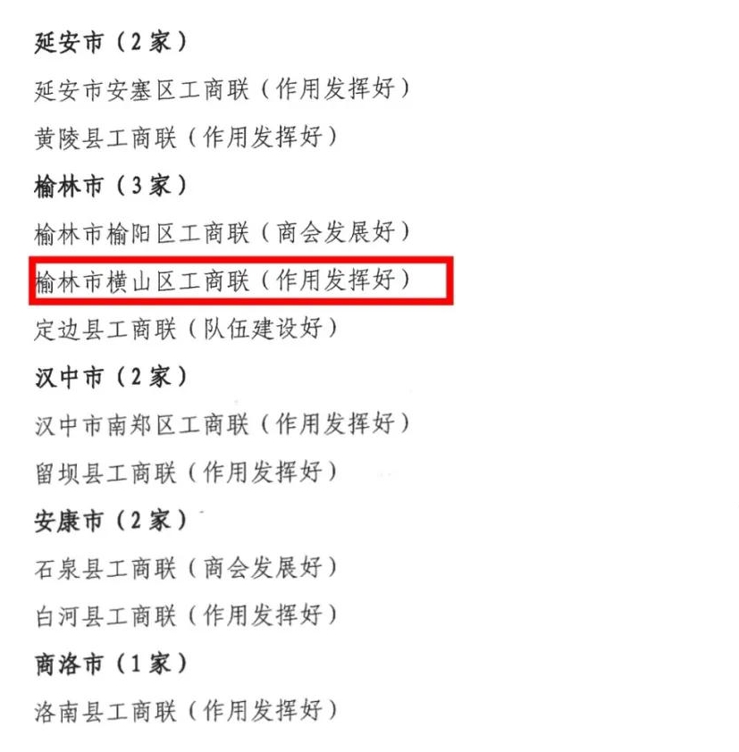 横山区工商联入选2025年全省“五好”县级工商联建设优秀案例