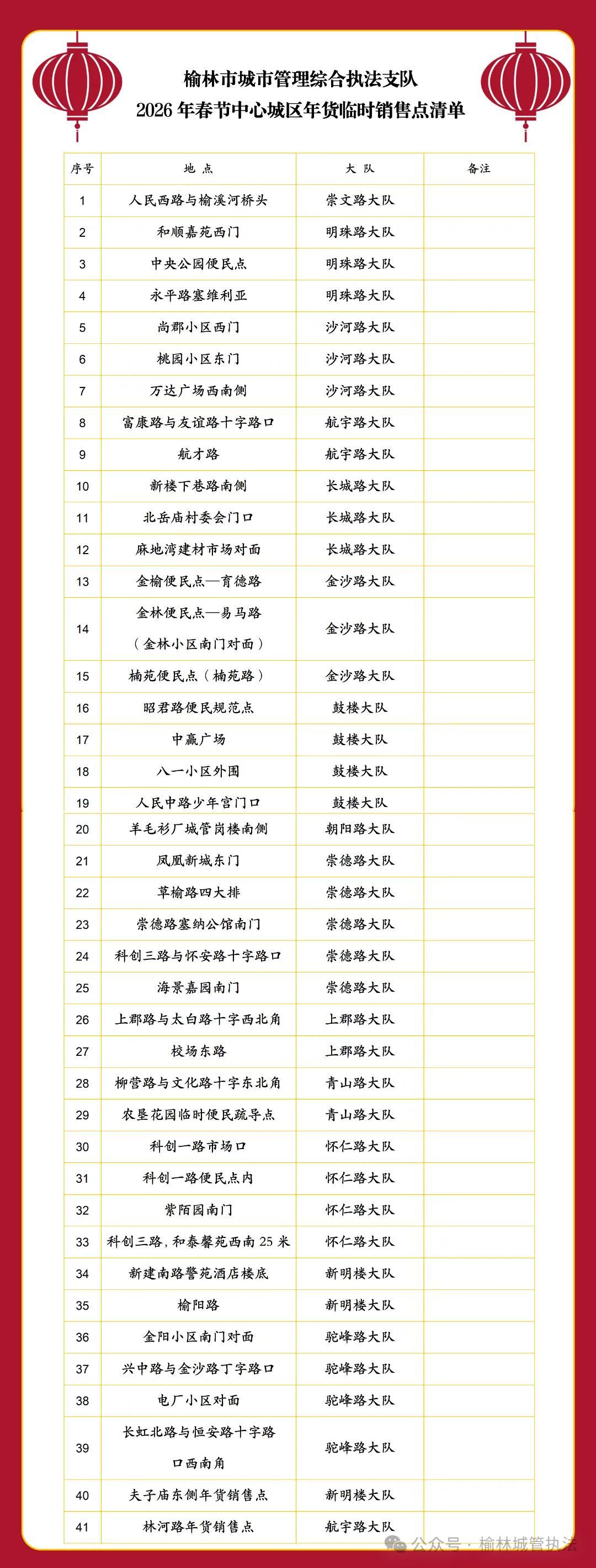 榆林市城市管理综合执法支队2026年春节中心城区年货临时销售点清单