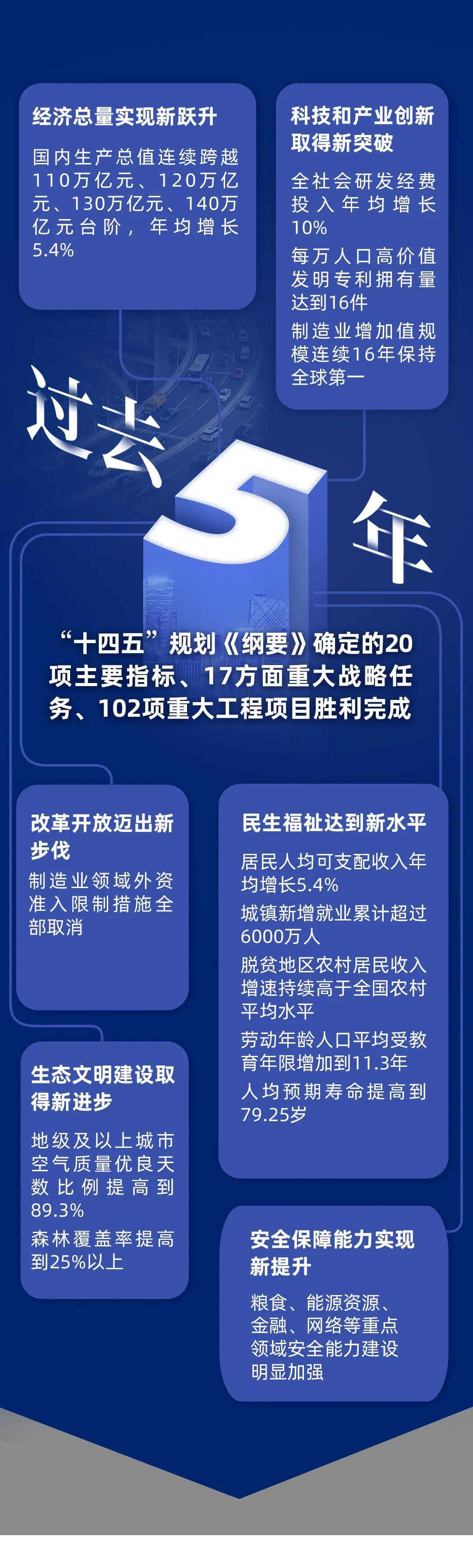 《政府工作报告》上的二维码_中国_全球_新闻_华人头条