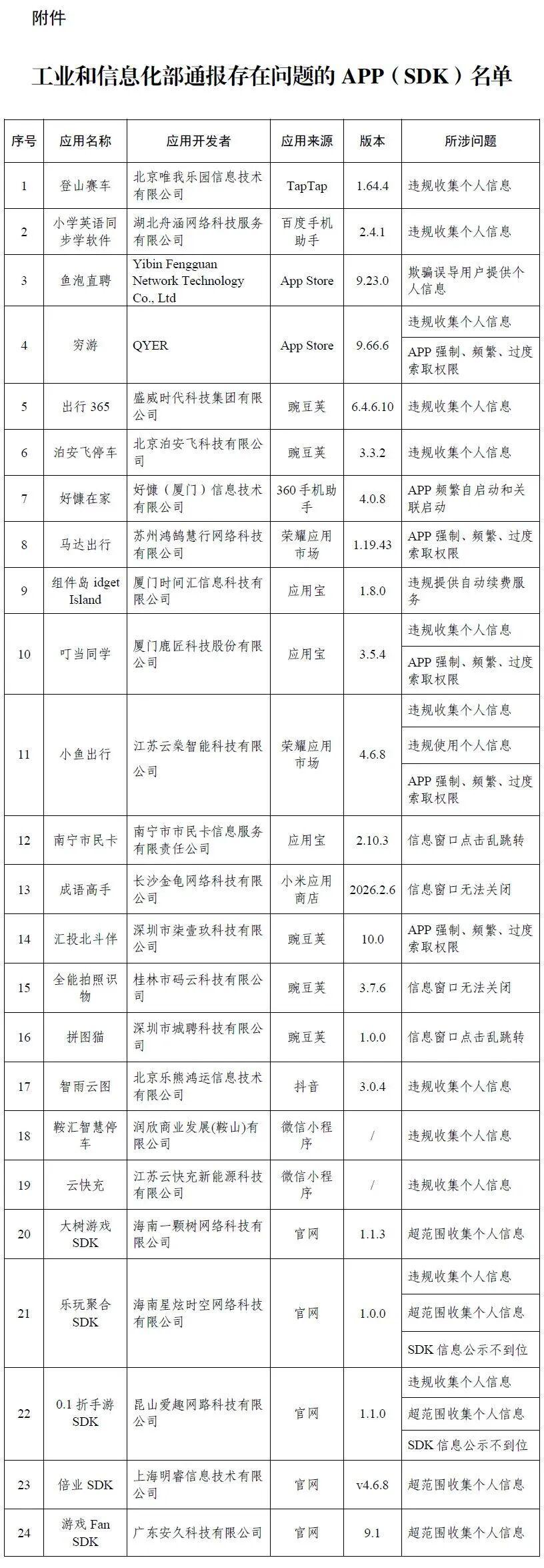 违规收集个人信息、窗口乱跳转 这24款App及SDK被通报