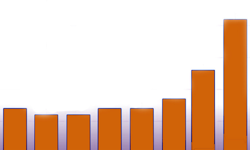 图表、增长、通货膨胀