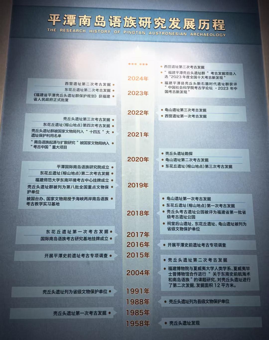 图片[10]-商成勇:《壳丘头的曙色——南岛语族探源记》附海麒麟短评-华闻时空