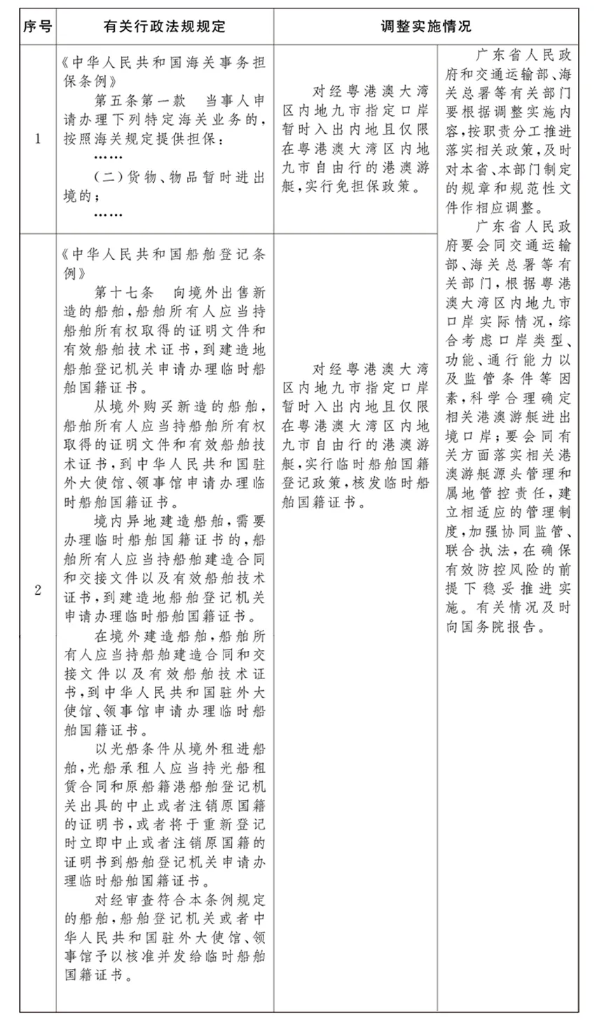 图片[2]-官宣：国务院批复！粤港澳游艇自由行来了-华闻时空