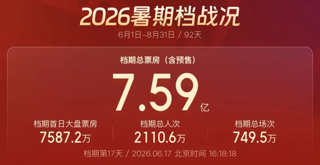 成本1400万，狂赚17亿！这部《给阿嬷的情书》逆袭