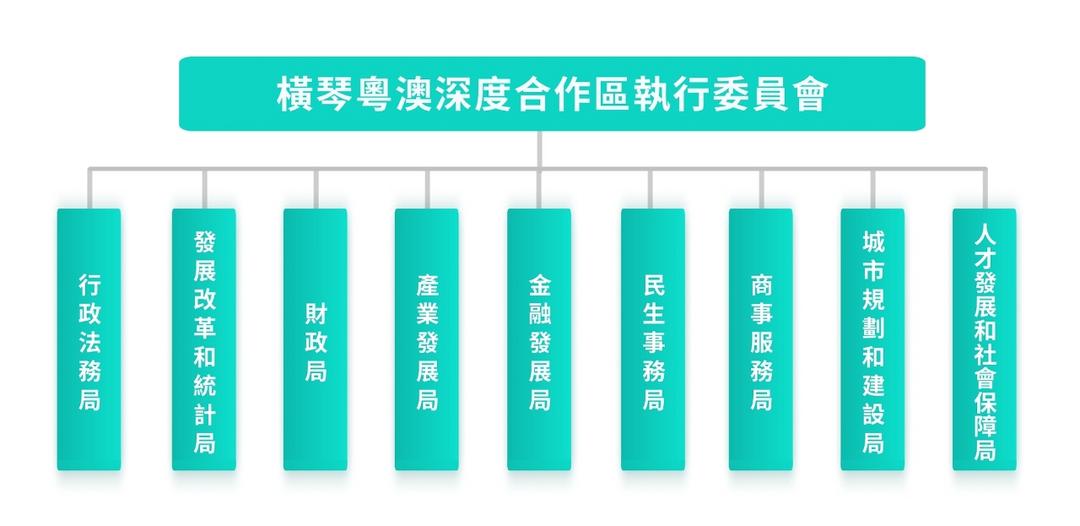 图片[2]-職能更明晰、服務再提效 合作區執委會九個機構改革正式落地-华闻时空